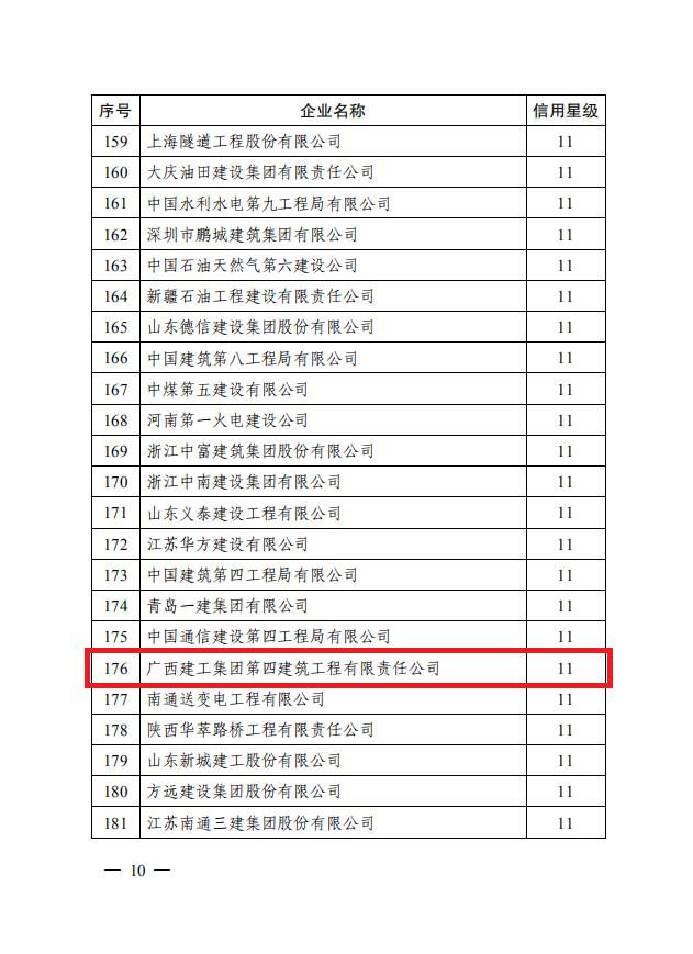 1588304345111921.jpg 公司获工程建设企业信用星级11级认定.jpg