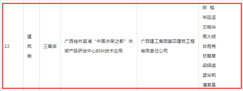 公司两项成果在广西“八桂杯”BIM技术应用大赛获奖02.jpg