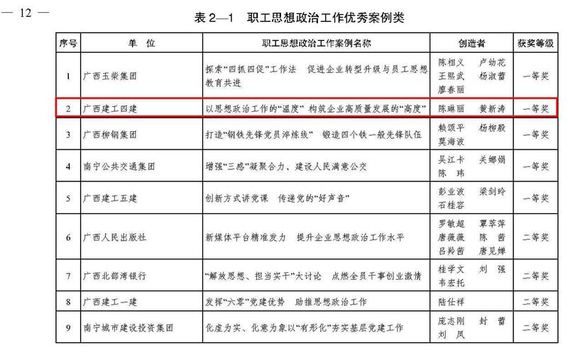 公司党委在2017-2019年度广西企业文化建设、广西职工思想政治工作优秀成果及案例评选活动中荣获两项荣誉01.jpg
