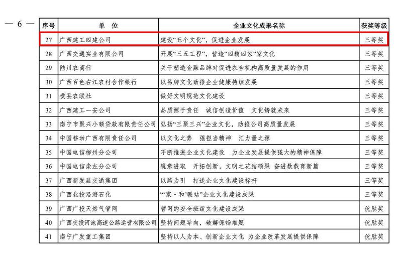 公司党委在2017-2019年度广西企业文化建设、广西职工思想政治工作优秀成果及案例评选活动中荣获两项荣誉.jpg